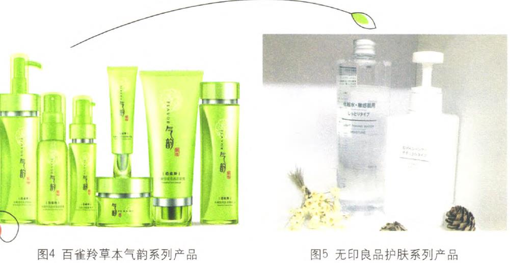 化妝品包裝的利潤線索在哪里？