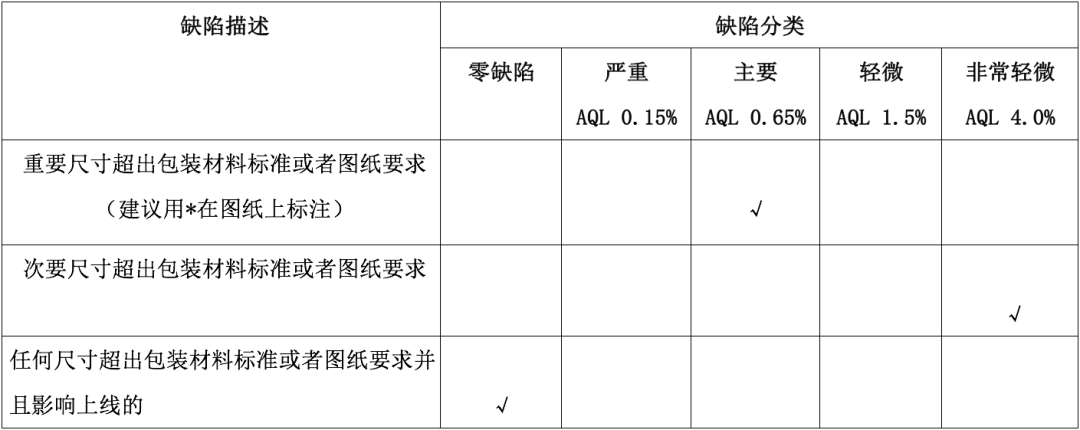 瓶罐類包裝材料尺寸檢測方法 瓶罐類包裝材料尺寸檢測方法