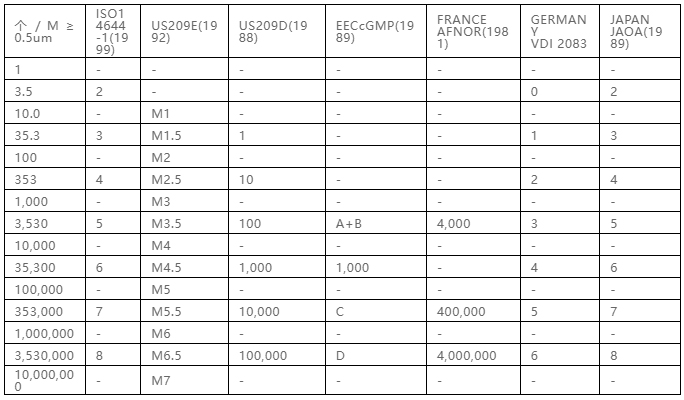 你知道包材制品內(nèi)的灰塵是如何產(chǎn)生與杜絕的嗎？