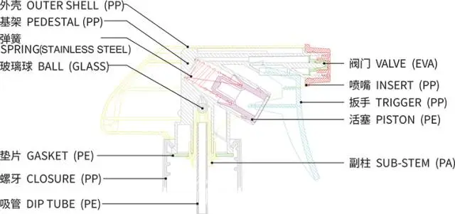 采購噴槍（分配器）類包材，這些基礎知識要了解